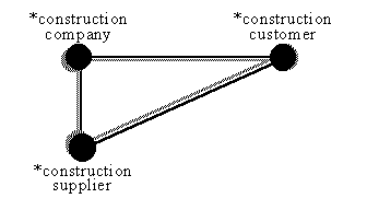 start position for stepwise refinement process