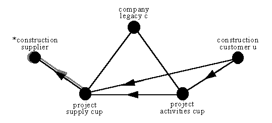 composition for one construction project