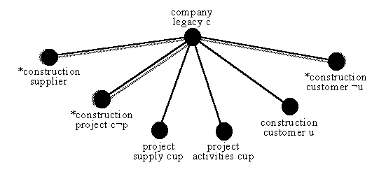 focus on company legacy