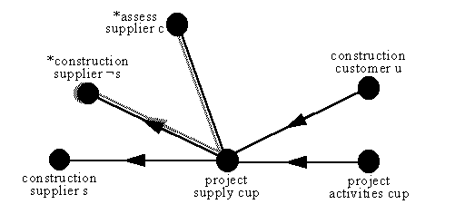 focus on project supply