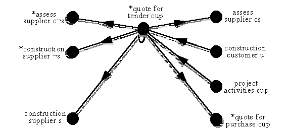 focus on set of quote-for-tender components