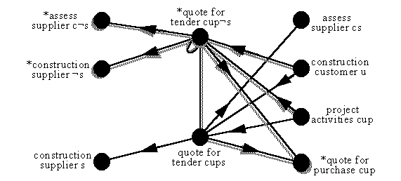 composition for set of quote-for-tender components