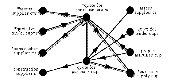 composition for set of quote-for-purchase components