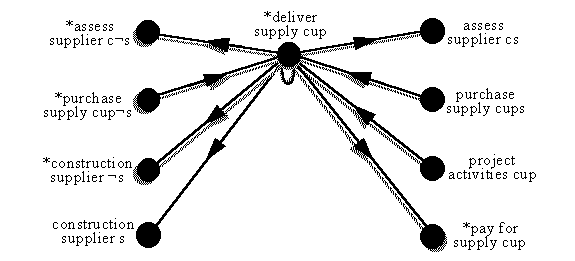 focus on set of deliver-supply components