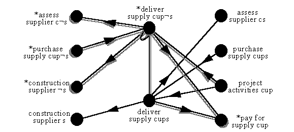 composition for set of deliver-supply components