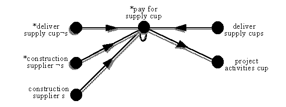focus on set of pay-for-supply components