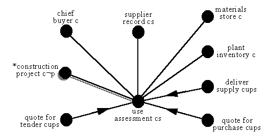 focus on use-assessment component