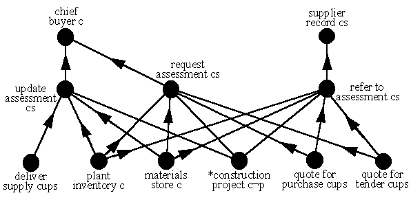 composition for use-assessment component
