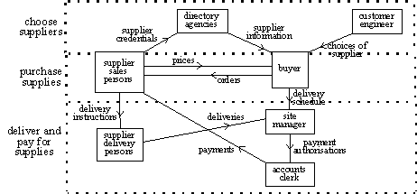 second structural view of the example system