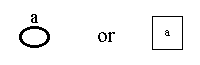 representing behaviour of a system