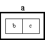 representing interactions