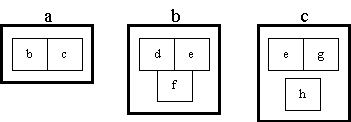 representing interactions