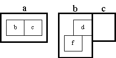 representing interactions