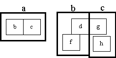 representing interactions