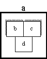 representing interactions