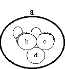 representing interactions