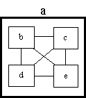 representing interactions