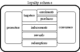 full composition for loyalty scheme example