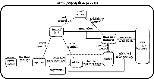 detailed news propogation process