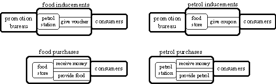 compositions for inducements and purchases